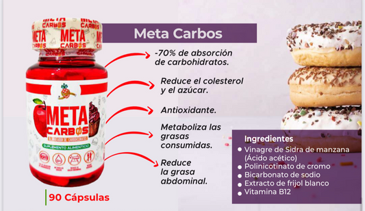 Meta carbs